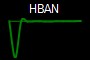 HBAN